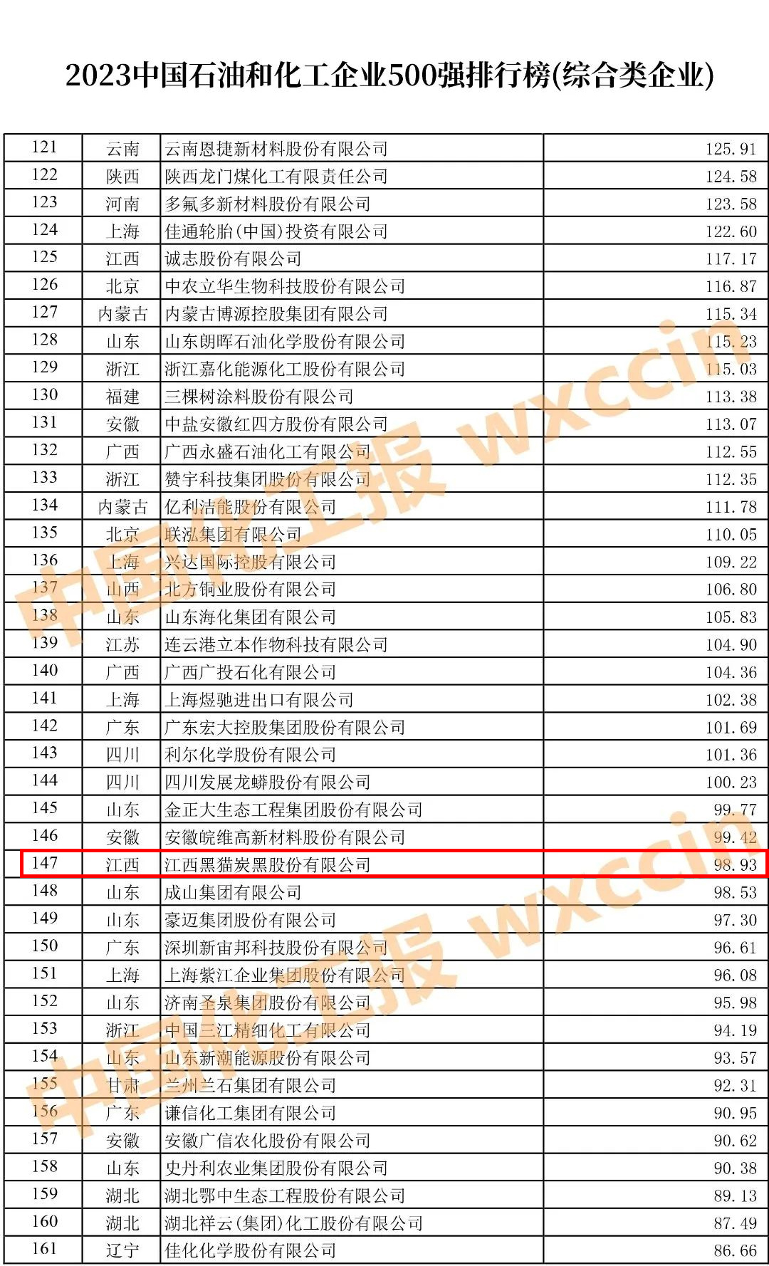 2023年石油和化工企業五百強榜單.jpg