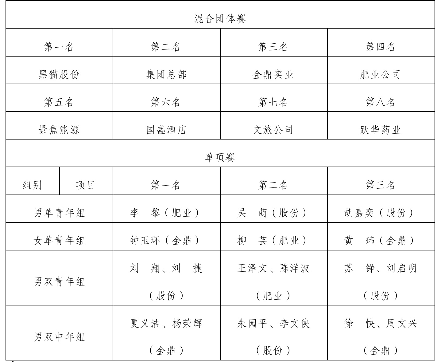 比賽成績單.jpeg